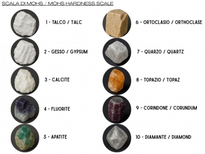 Practical Guide to the Mohs Scale: Mineral Hardness and Resistance